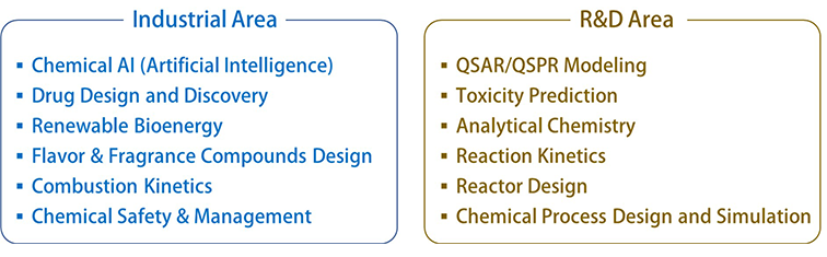 Key Industrial and R&D Areas Using Our Deep Data