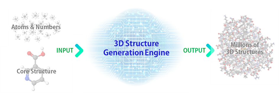 Automatic Generation of Massive 3D Structures of Chemical Compounds
