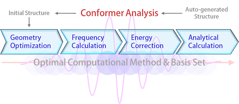 High-Quality Quantum Chemical Computations