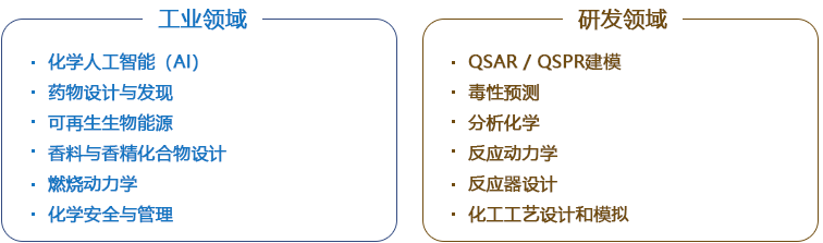 Key Industrial and R&D Areas Using Our Deep Data