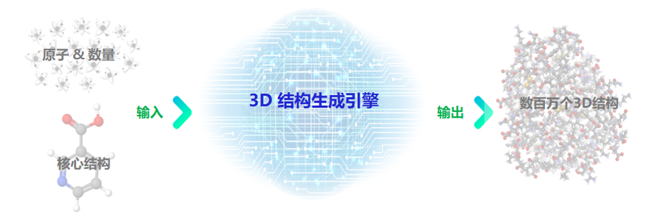 Automatic Generation of Massive 3D Structures of Chemical Compounds