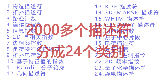 More than 2,000 Descriptors per Compound Classified into 24 Categories