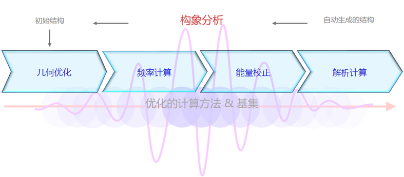 High-Quality Quantum Chemical Computations