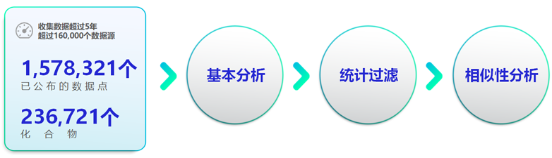 Collection and Refinement of a Large-Scale Experimental Data