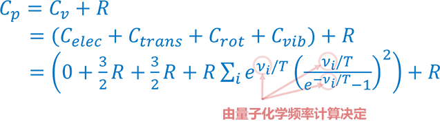 Heat Capacity of Ideal Gas as a Function of Vibrational Frequencies
